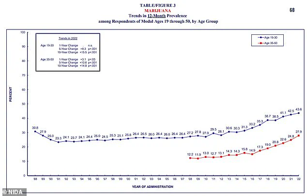Silent Surgical Risk: Doctors Warn of Waking Up During Operations Due to Undisclosed Cannabis Use