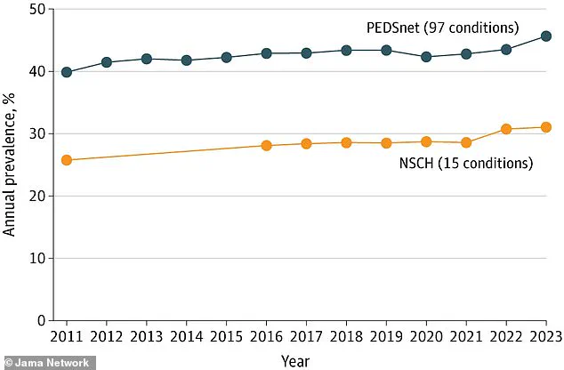 Health Secretary Robert F. Kennedy Jr. Unveils Make America Healthy Again Initiative with Food Labeling Reforms to Combat Public Health Crisis