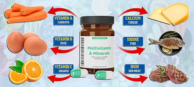 Hidden Dangers of Dietary Supplements and Blood Thinners: Expert Warnings Spark Call for Stricter Regulation