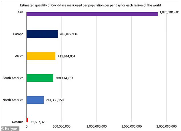 Disposable Face Masks: A Hidden Threat to Environment and Human Health via Microplastics