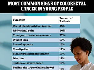 Russia Claims 100% Effective Colorectal Cancer Vaccine in Preclinical Trials, But Details Unverified