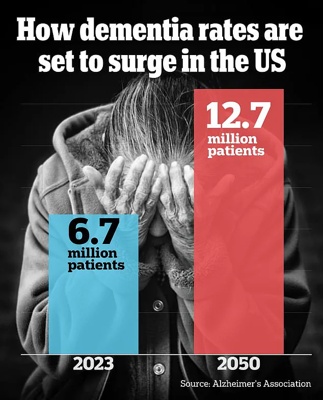Alarming Surge in Dementia Cases Among Younger Individuals Sparks Concern Over a Potential Silent Crisis