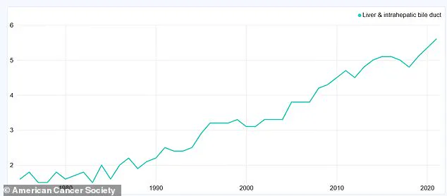 Chemists Develop Synthetic Method for Guava-Derived Compounds with Potential Liver Cancer Treatment Applications