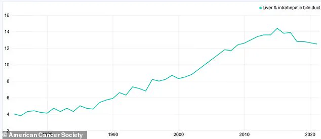 Chemists Develop Synthetic Method for Guava-Derived Compounds with Potential Liver Cancer Treatment Applications