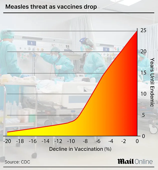 Los Angeles Child Dies from Rare Measles Complication Contracted Before Vaccine Eligibility