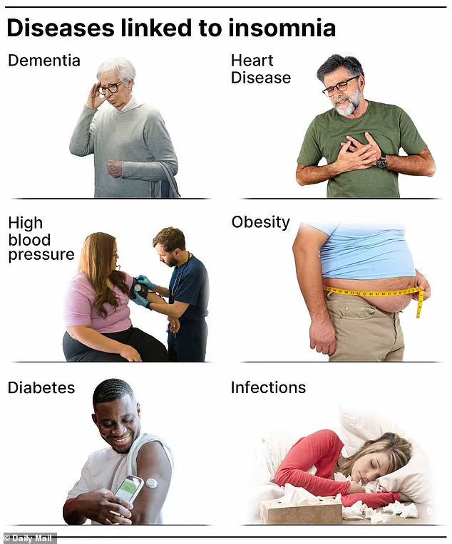 WHO Recognizes Insomnia as a Major Public Health Concern, Highlighting Risks of Obesity, Heart Disease, and Dementia