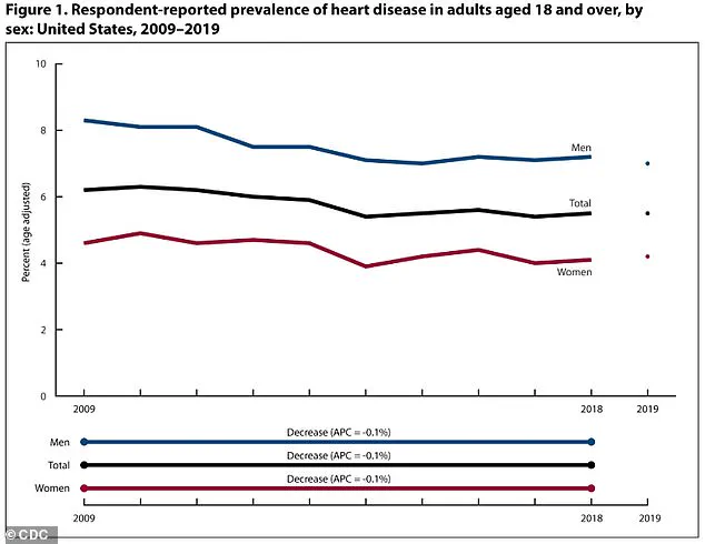 WHO Recognizes Insomnia as a Major Public Health Concern, Highlighting Risks of Obesity, Heart Disease, and Dementia