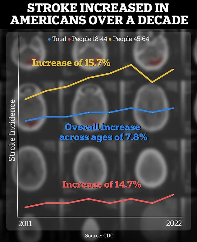 Privileged Access: The Untold Story of a Groundbreaking Stroke Trial