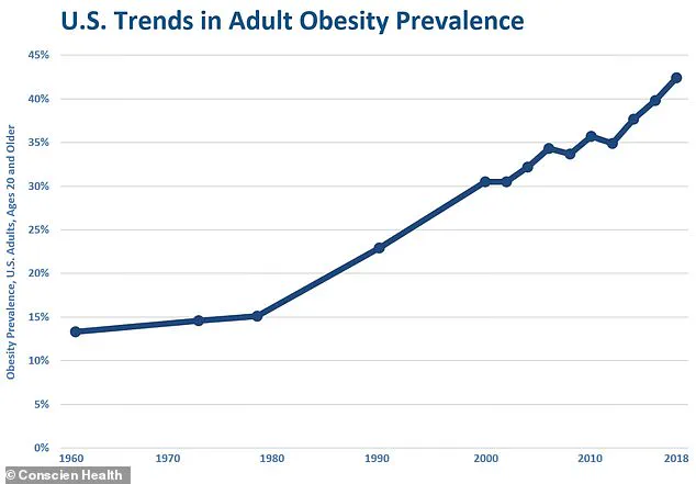 Ultra-Processed Food Addiction Crisis: Experts Urge Government Regulation to Safeguard Public Health