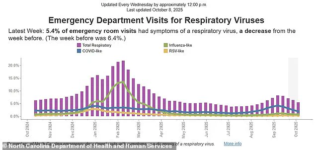 North Carolina Confirms First Flu Death for 2025-2026 Season Amid Surge Fears, Limited Details Released