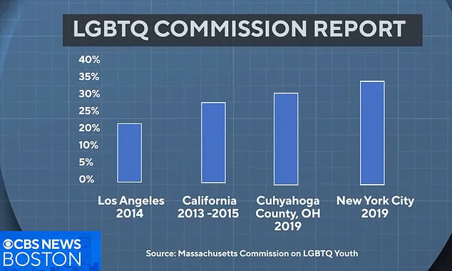 State Foster Care Policy Sparks Debate Over Religious Freedom and Public Regulation
