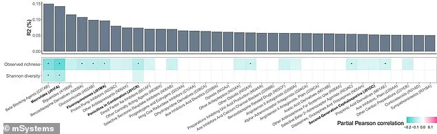 Groundbreaking Study Reveals Long-Term Gut Microbiome Changes from Widely Prescribed Medications