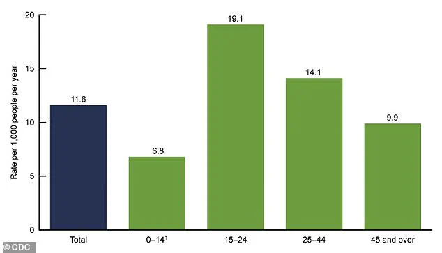 Exclusive Insight: ER Doctors Reveal the Hidden Danger of Dashboard Foot Propping