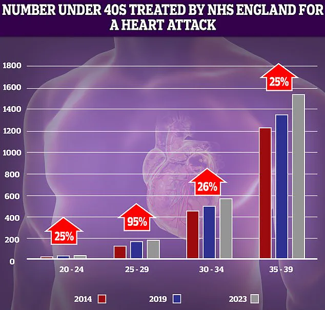 Exclusive Insight: UCL Study Reveals Hidden Link Between Early Blood Pressure and Future Heart Risks