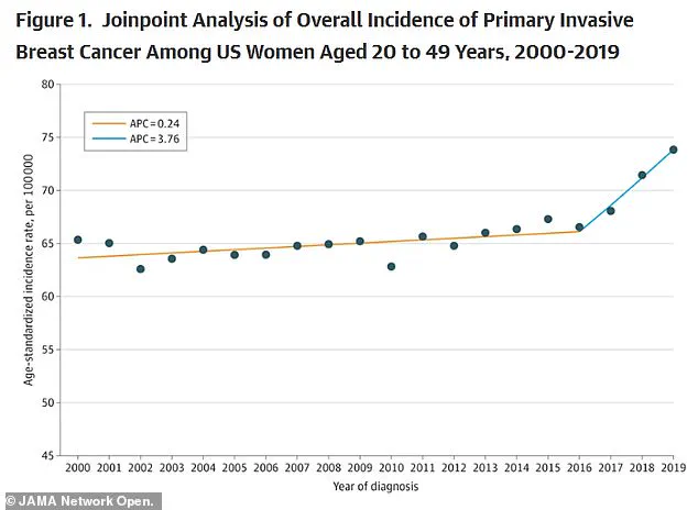 Late-Stage Trial of Roche's Giredestrant Reveals Potential in Reducing Breast Cancer Recurrence
