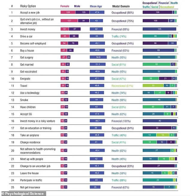 Swiss Study Maps Common Real-Life Dilemmas and Their Impact on Health, Relationships, and Careers