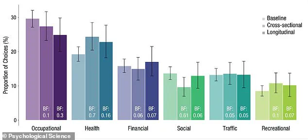 Swiss Study Maps Common Real-Life Dilemmas and Their Impact on Health, Relationships, and Careers