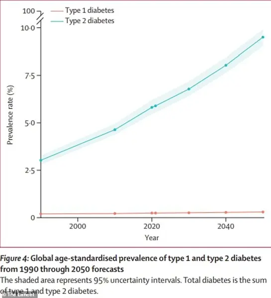 Health Authorities Recognize Type 5 Diabetes: A New Classification Affecting Young and Slim Individuals