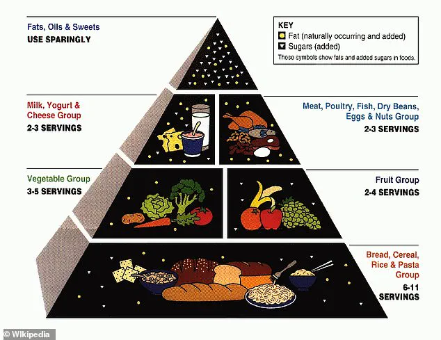 Controversial Shift in Dietary Guidelines Sparks Debate Over Expert Consensus and Public Health Priorities