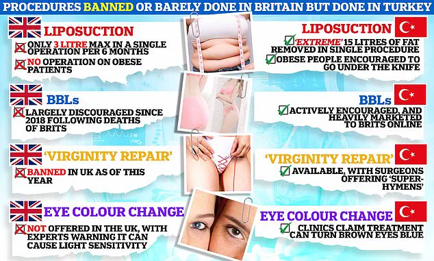 Rising Cost of Medical Tourism: NHS Strain from Abroad Surgeries and Complications