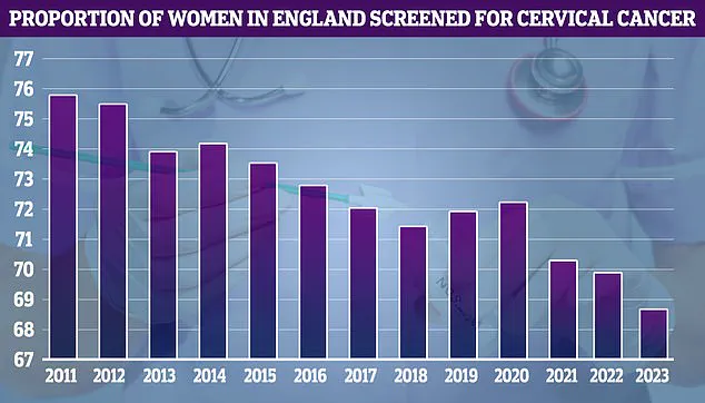 Government Regulations and the Critical Role of Cervical Cancer Screening in Early Detection
