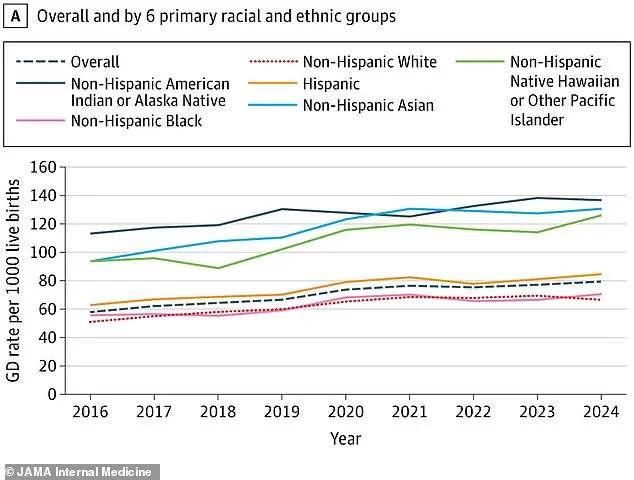 Study Suggests Link Between PFAS Exposure in Pregnant Women and Increased Risk of Gestational Diabetes, Raising Concerns for Maternal and Child Health