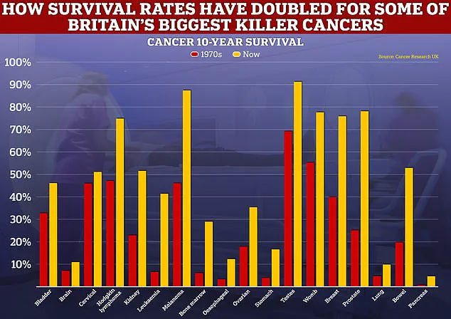 NHS Expands Access to Life-Saving Prostate Cancer Drug, Abiraterone, Breaking Previous Restrictions