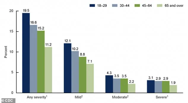 Breakthrough Study Reveals Shared Genetic Roots of Mental Disorders, Paving the Way for New Treatments