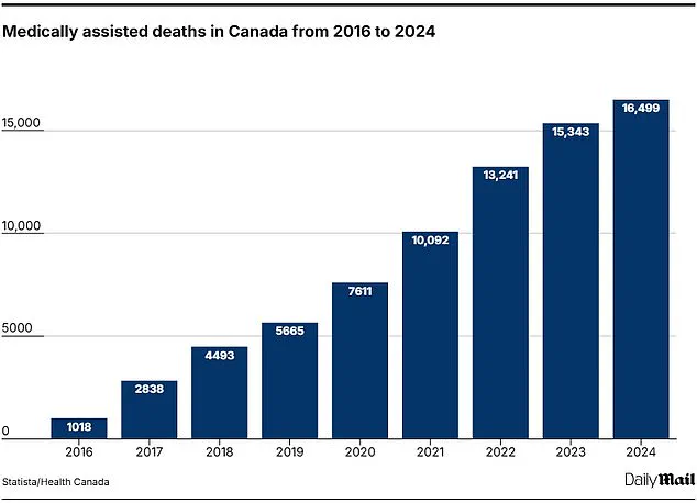 Canadian Family's Tragedy Reignites Debate on Medical Assistance in Dying (MAiD) Eligibility and Ethical Boundaries