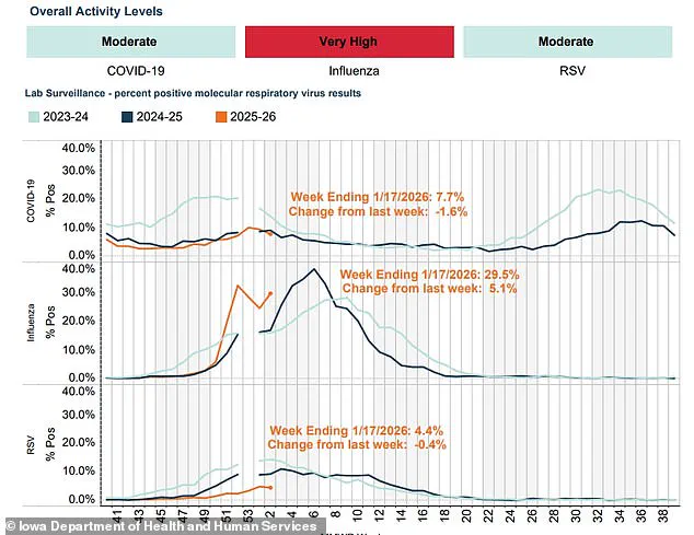 School Closures in Keota, Iowa Due to Surge in Winter Illnesses on January 29, 2026