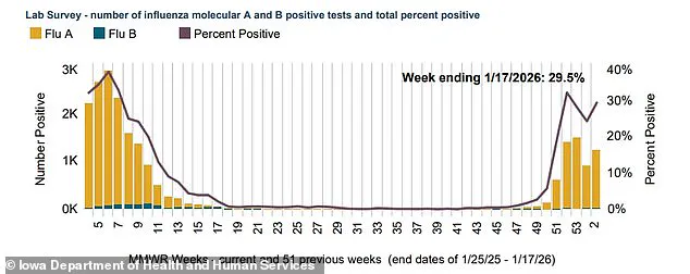 School Closures in Keota, Iowa Due to Surge in Winter Illnesses on January 29, 2026