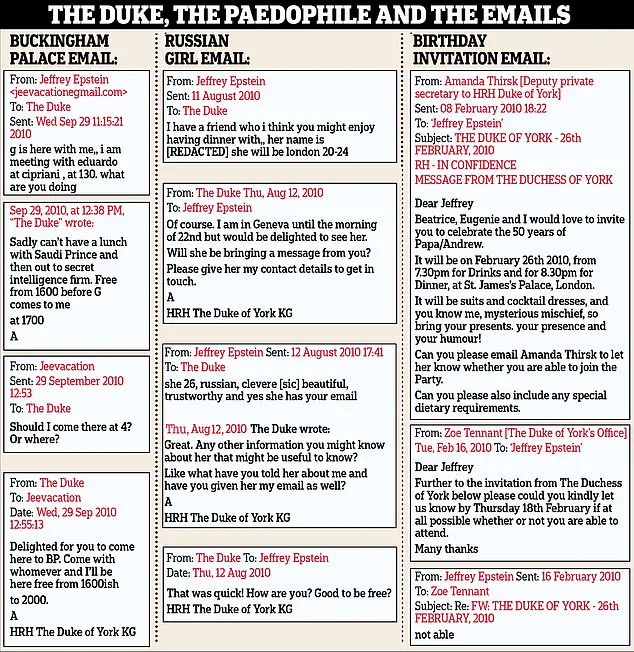 Confidential Memo Ties UK Reconstruction Team to Epstein's Afghanistan Investment Plans