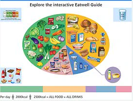 Health Officials Propose Sugar Reclassification, Industry Warns of Natural Ingredient Removal in Everyday Foods