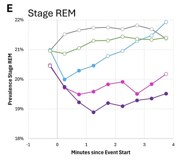 Study Reveals Pink Noise Machines, Marketed for Better Sleep, May Actually Undermine Rest