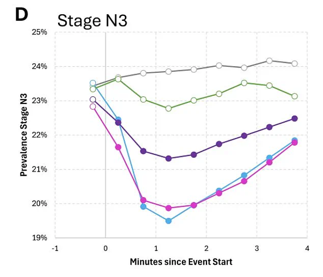 Study Reveals Pink Noise Machines, Marketed for Better Sleep, May Actually Undermine Rest