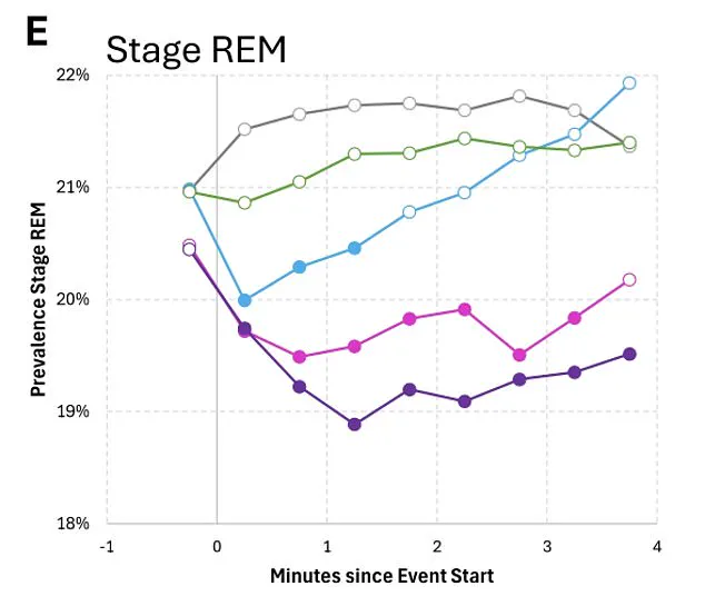 Study Reveals Pink Noise Machines, Marketed for Better Sleep, May Actually Undermine Rest