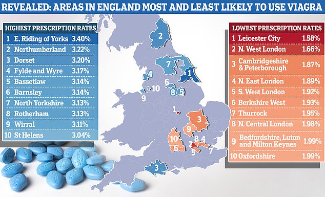 20 Million Counterfeit Erectile Dysfunction Pills Uncovered in UK Health Crisis
