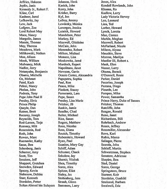 Epstein Files Released: AG Bondi Unveils List of 305 High-Profile Individuals Linked to Jeffrey Epstein's Crimes