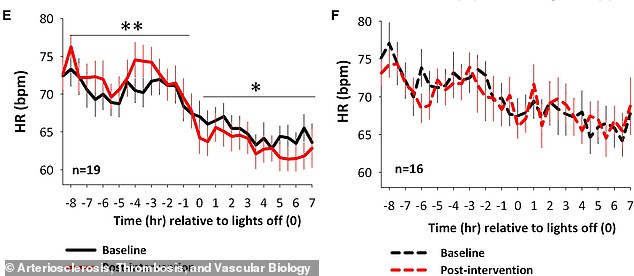 Study Suggests Avoiding Late-Night Meals Could Improve Cardiovascular Health