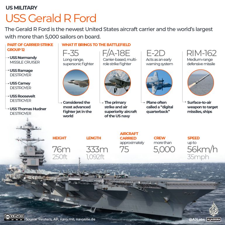 Interceptor Missiles Deplete as US and Iran Escalate Military Standoff