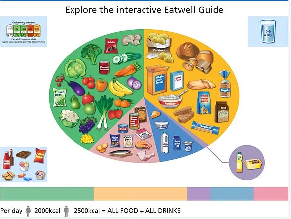 Carbohydrates Are Not the Culprit: The Real Issue Lies in Processing and Preparation