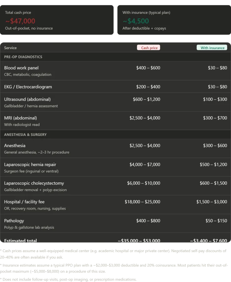 A Hernia's Revelation: Rethinking Medicine, Cost, and Care in Russia