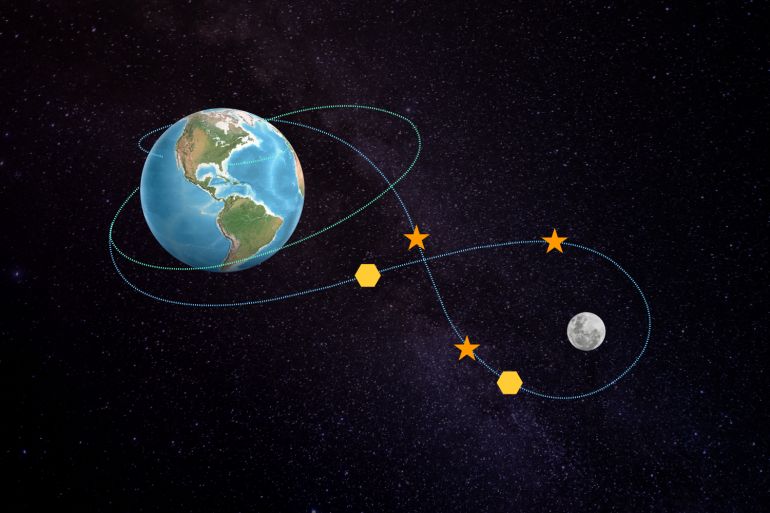 NASA's Artemis II Moon Mission Launches Historic Journey to the Moon After 50 Years