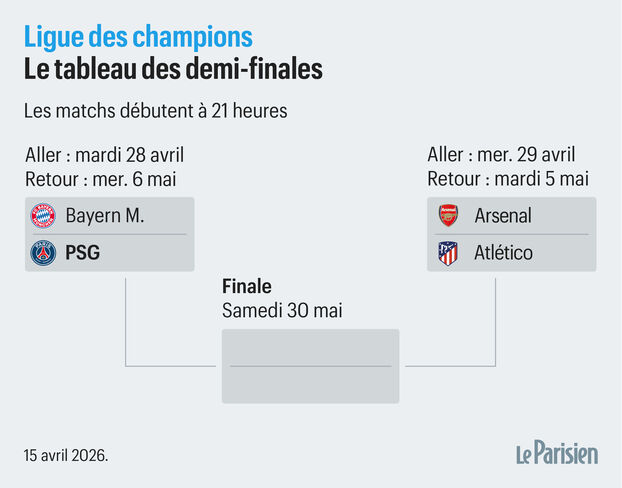 Bayern Munich defeats Real Madrid 4-3 to reach Champions League semi-finals
