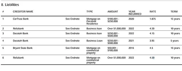Noem-Husband Debt Stuns Public