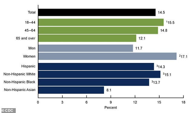 Poor Sleep May Signal Early Brain Changes Linked to Dementia