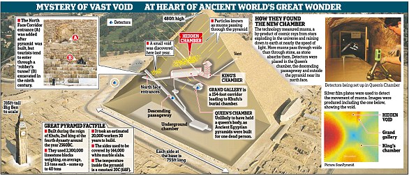 Ancient Egypt's Great Pyramid Survived Major Earthquakes Thanks to Sophisticated Engineering