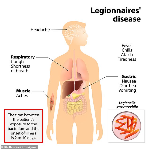 NYC Legionnaires' Outbreak Spreads to Central Park Area with Rising Cases