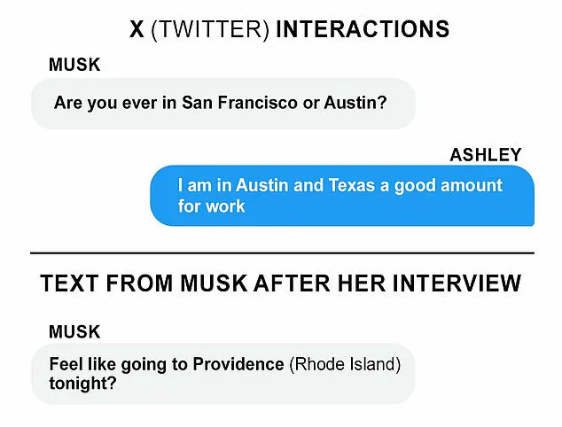 Elon Musk's Flirty Online Interactions with St. Clair