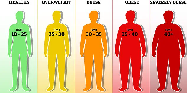 Exclusive Study Reveals Link Between Waist Size Increase and Risk of Six Obesity-Related Cancers